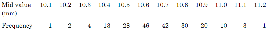 221_Estimate the Mean and Standard Deviation.png